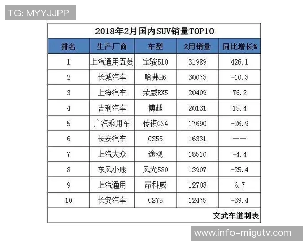 本赛季对手命中率最低榜单揭晓文班第二KD第五雷霆三将强势入围前十 本赛季对手命中率最低榜单揭晓文班第二KD第五雷霆三将强势入围前十