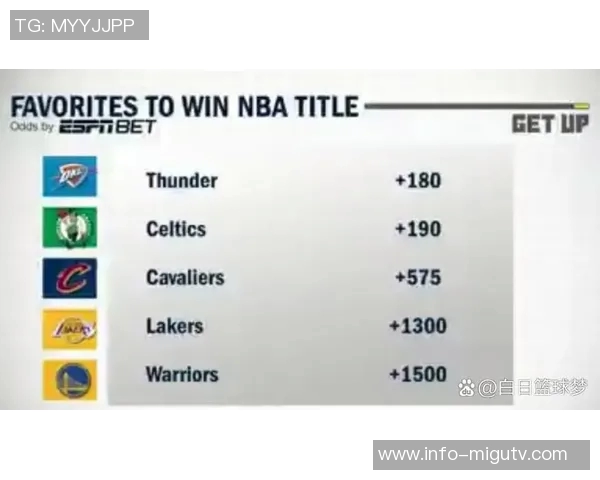 ESPN预测新赛季西部球队排名勇士火箭湖人开拓者表现分析 ESPN预测新赛季西部球队排名勇士火箭湖人开拓者表现分析